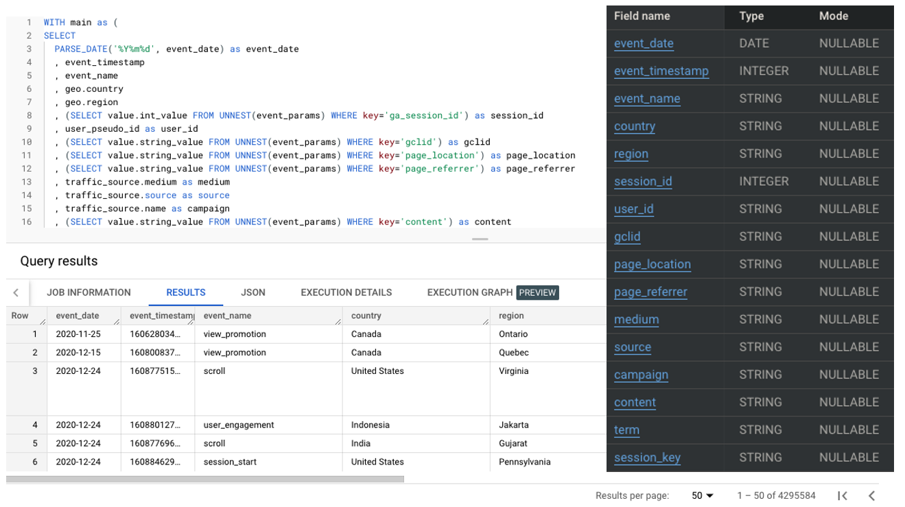 GA4 & BigQuery: A SQL Model for a Base Events Table (How to Unnest Fields)